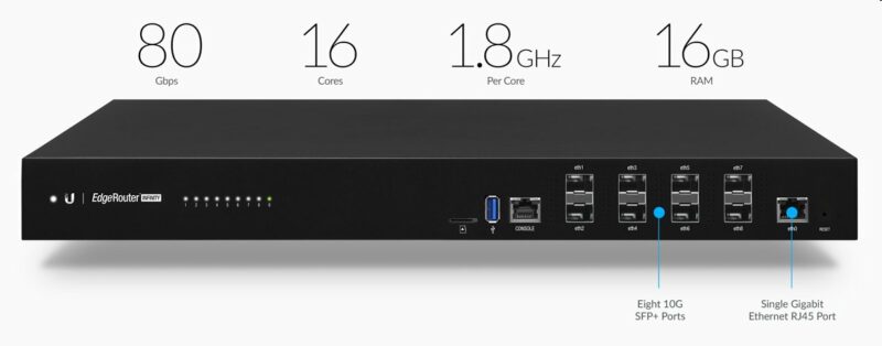 Ubiquiti  EdgeRouter Infinity 8x 10G SFP+/ 1x 1000Mbps  rack